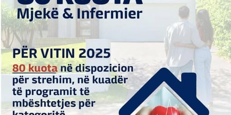 Kredi me 0% interes, hapen aplikimet. 80 kuota për mjekët dhe infermierët