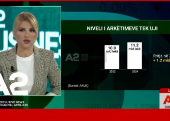 Uji i pijshëm mungon, premtimi për 24 orë në ditë shtyhet në mandatin e katërt