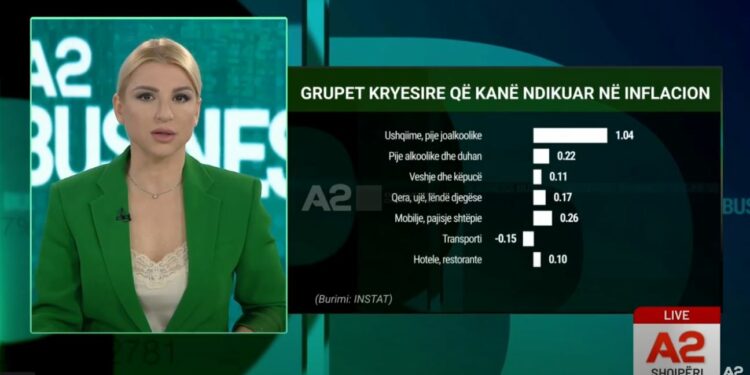 Rritja e cmimeve/ Kriza e brendshme i paraprin tarifave të Trump