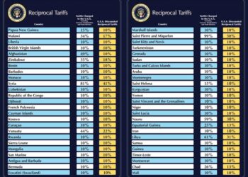 Tarifat e reja nga SHBA: Kosova dhe Shqipëria 10 për qind, Serbisë 37 për qind