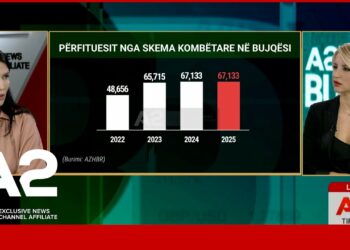 Fondet për fermerët/ Aplikimet mbyllen nesër, ja sa para do të jepen