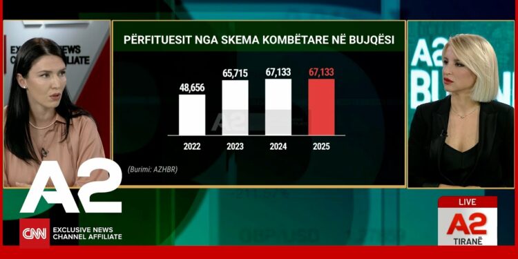 Fondet për fermerët/ Aplikimet mbyllen nesër, ja sa para do të jepen