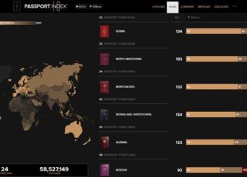 Pasaportat më të forta të 2026, surprizon vendi i parë, Shqipëria dhe Kosova të fundit në Ballkan