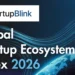 Shqipëria, ekosistemi i 4-ët më në rritje i startup-eve në Evropë, ngjitje historike prej 8 vendesh në renditjen globale
