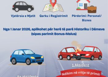 Bonus-Malus në fuqi, ja pyetjet më të shpeshta që bëjnë qytetarët për sigurimin e makinave