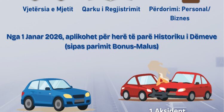 Bonus-Malus në fuqi, ja pyetjet më të shpeshta që bëjnë qytetarët për sigurimin e makinave